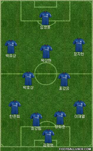 Chelsea Formation 2021