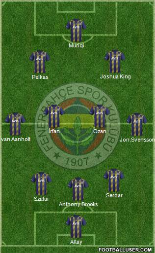 Fenerbahçe SK Formation 2021