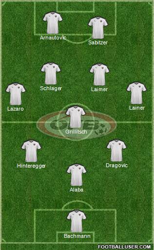 Austria Formation 2021