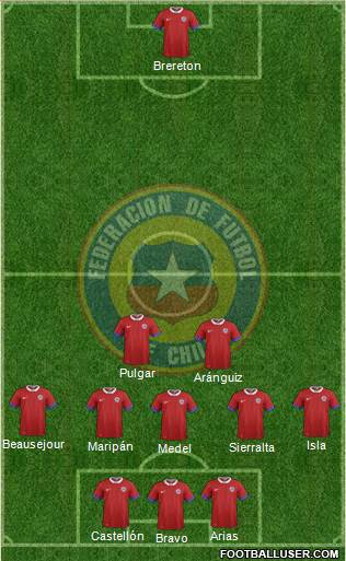 Chile Formation 2021