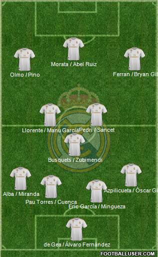 Real Madrid C.F. Formation 2021