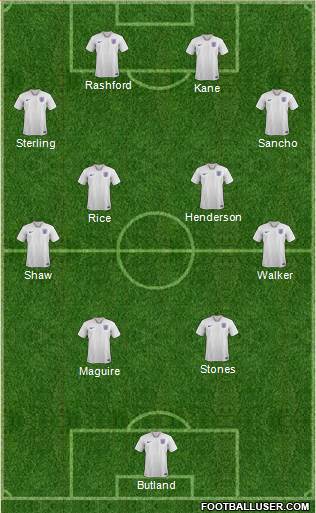 England Formation 2021