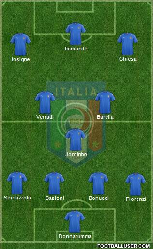 Italy Formation 2021