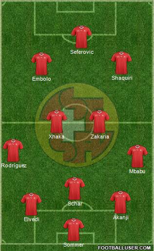 Switzerland Formation 2021