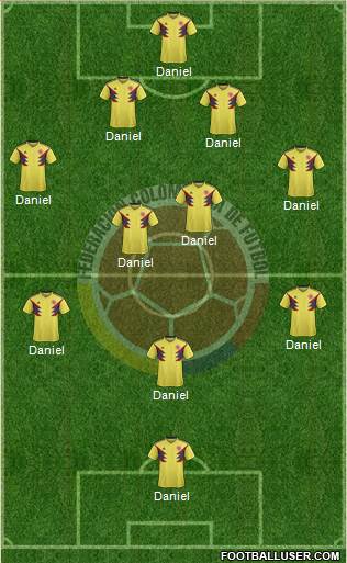 Colombia Formation 2021