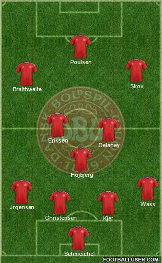 Denmark Formation 2021