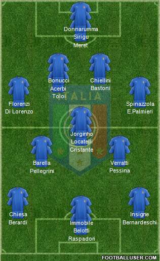 Italy Formation 2021