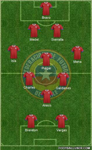 Chile Formation 2021