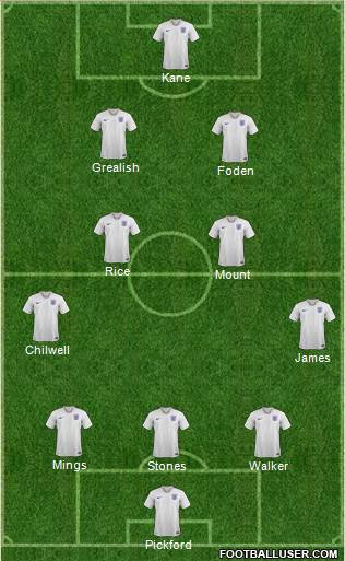 England Formation 2021