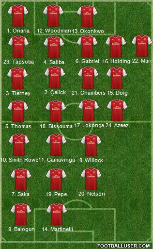 Arsenal Formation 2021