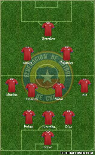 Chile Formation 2021