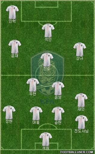 South Korea Formation 2021