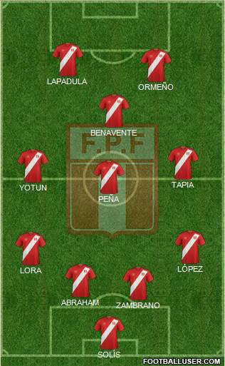 Peru Formation 2021