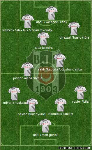 Besiktas JK Formation 2021