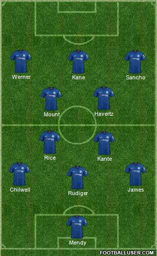 Chelsea Formation 2021