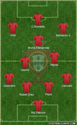 Portugal Formation 2021