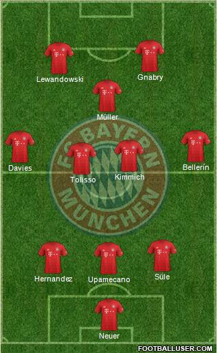 FC Bayern München Formation 2021