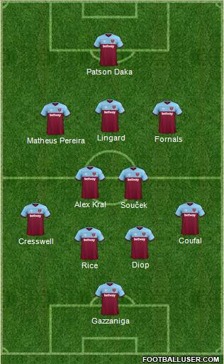 West Ham United Formation 2021