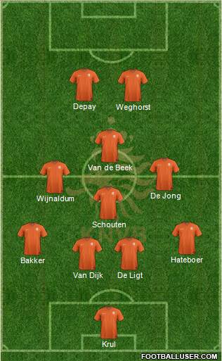 Holland Formation 2021