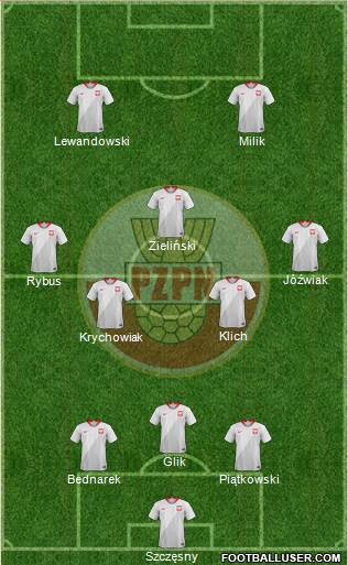 Poland Formation 2021