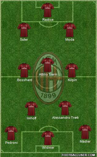 A.C. Milan Formation 2021