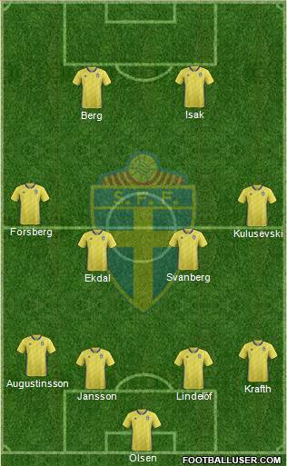 Sweden Formation 2021