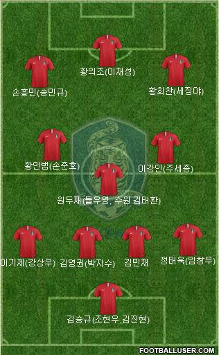 South Korea Formation 2021