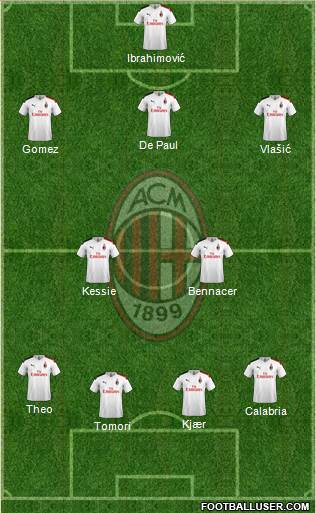 A.C. Milan Formation 2021