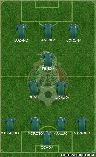 Mexico Formation 2021