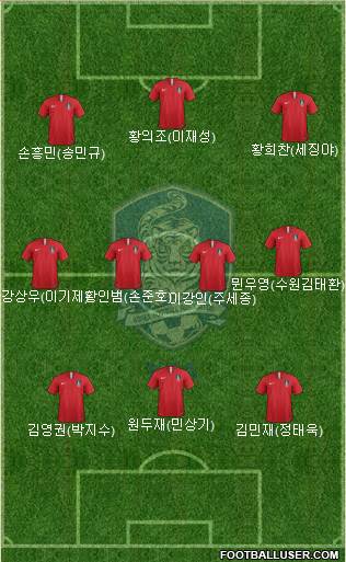 South Korea Formation 2021