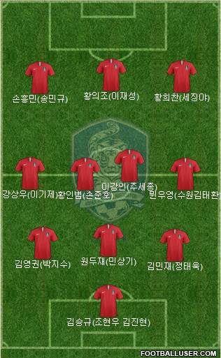 South Korea Formation 2021