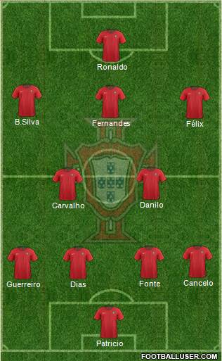 Portugal Formation 2021