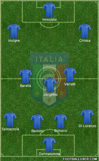 Italy Formation 2021