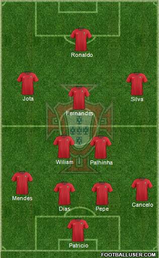 Portugal Formation 2021