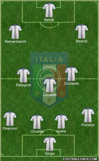 Italy Formation 2021