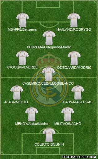 Real Madrid C.F. Formation 2021