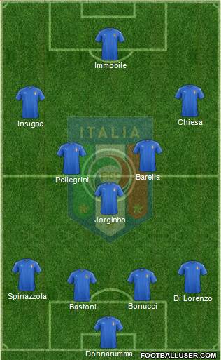 Italy Formation 2021