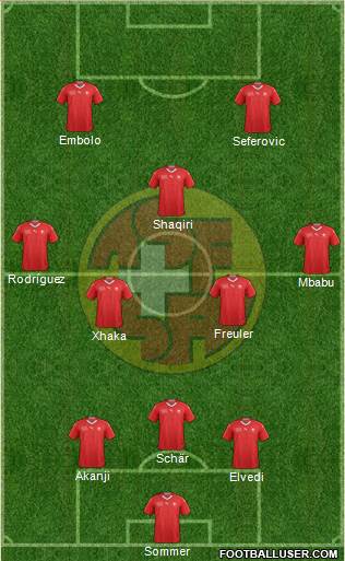 Switzerland Formation 2021