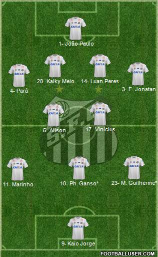 Santos FC Formation 2021