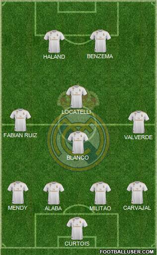 Real Madrid C.F. Formation 2021