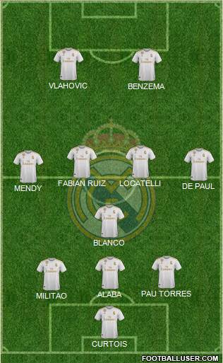 Real Madrid C.F. Formation 2021