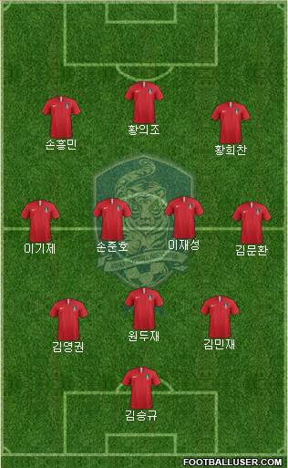 South Korea Formation 2021