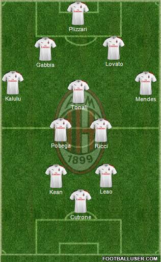 A.C. Milan Formation 2021