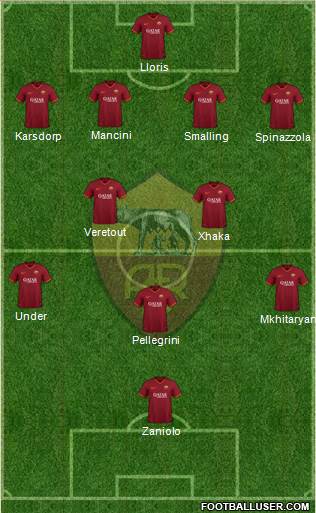 AS Roma Formation 2021