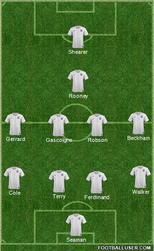 England Formation 2021