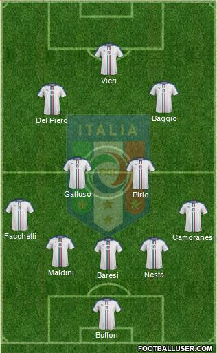 Italy Formation 2021