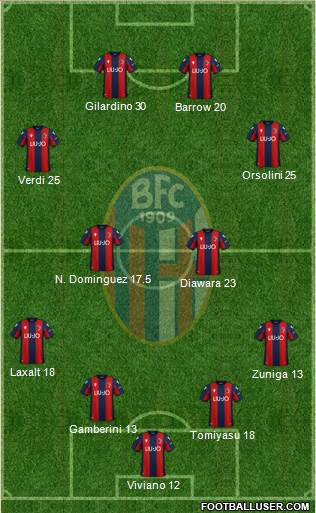 Bologna Formation 2021