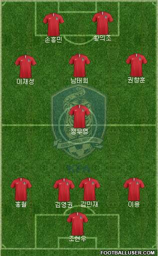 South Korea Formation 2021