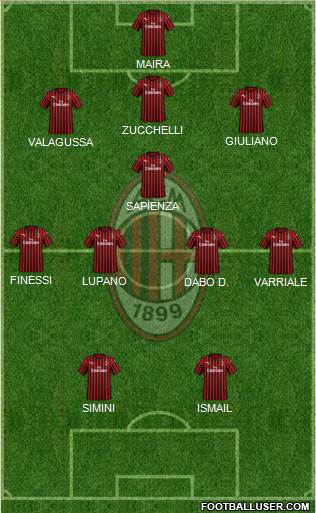 A.C. Milan Formation 2021