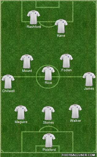 England Formation 2021